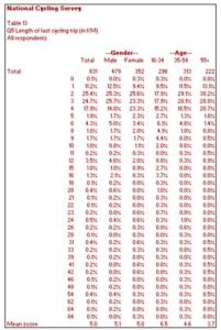 Guide to Market Research Tables - MRDCL | Market research ...