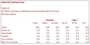 Guide to Market Research Tables - MRDCL | Market research ...