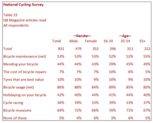 Guide to Market Research Tables - MRDCL | Market research ...