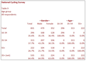 Guide to Market Research Tables - MRDCL | Market research ...
